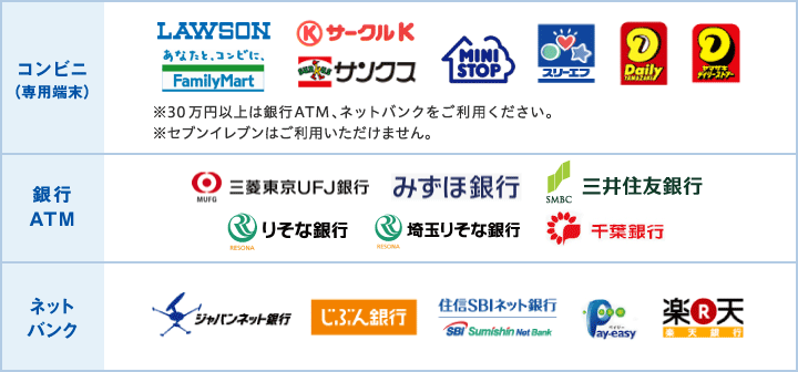 コンビニ(番号端末式)・銀行ATM・ネットバンキング決済