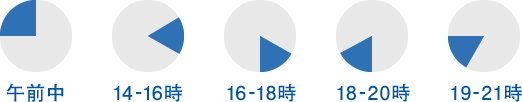 お届け日時イメージ